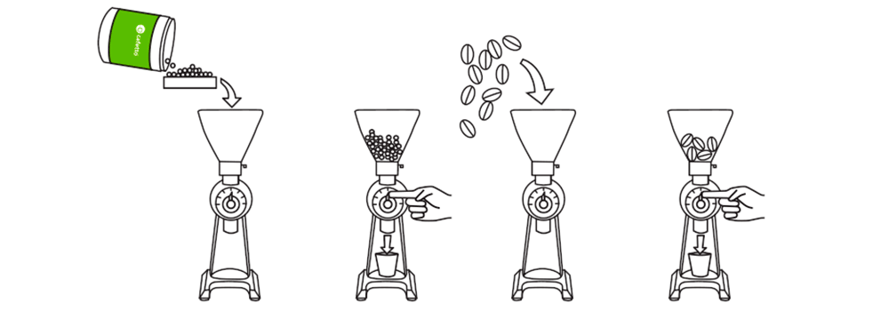 Cafetto-How-To