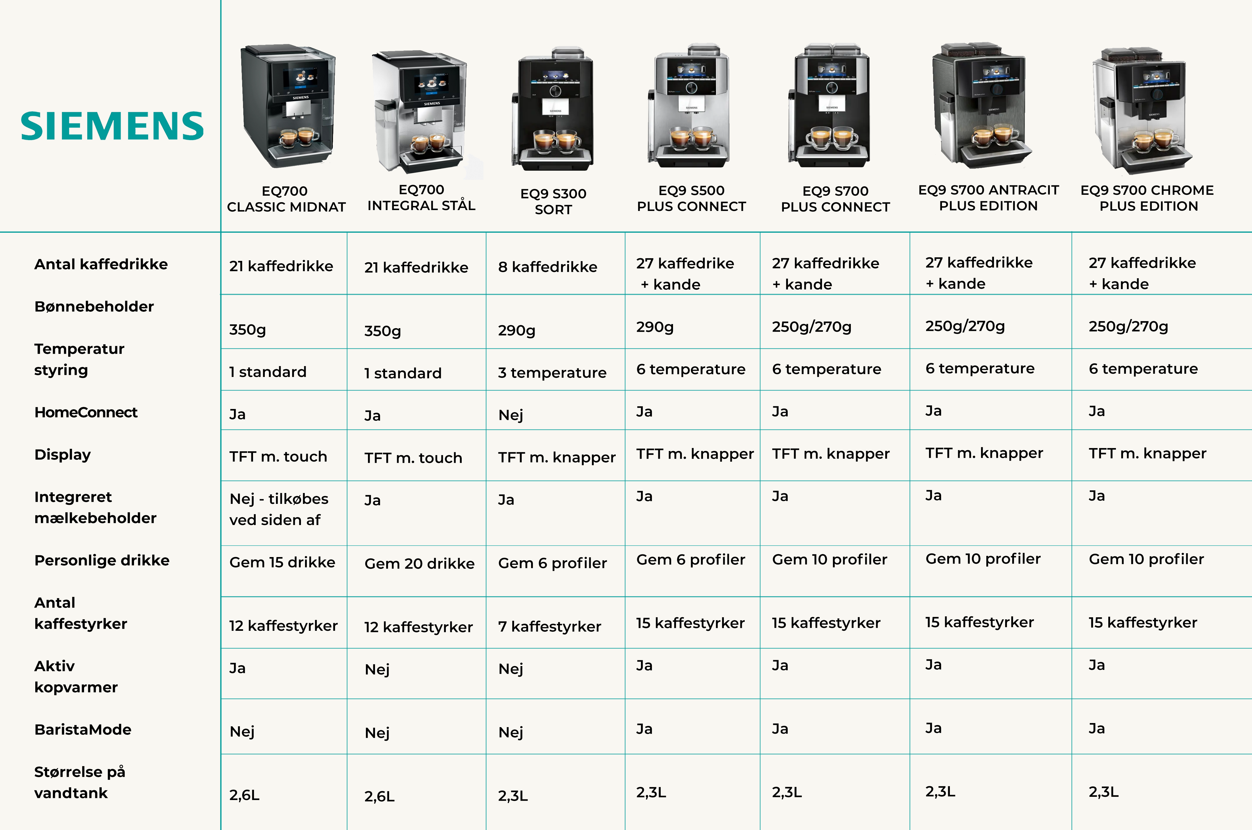 Siemens Eq 9 Unterschiede
